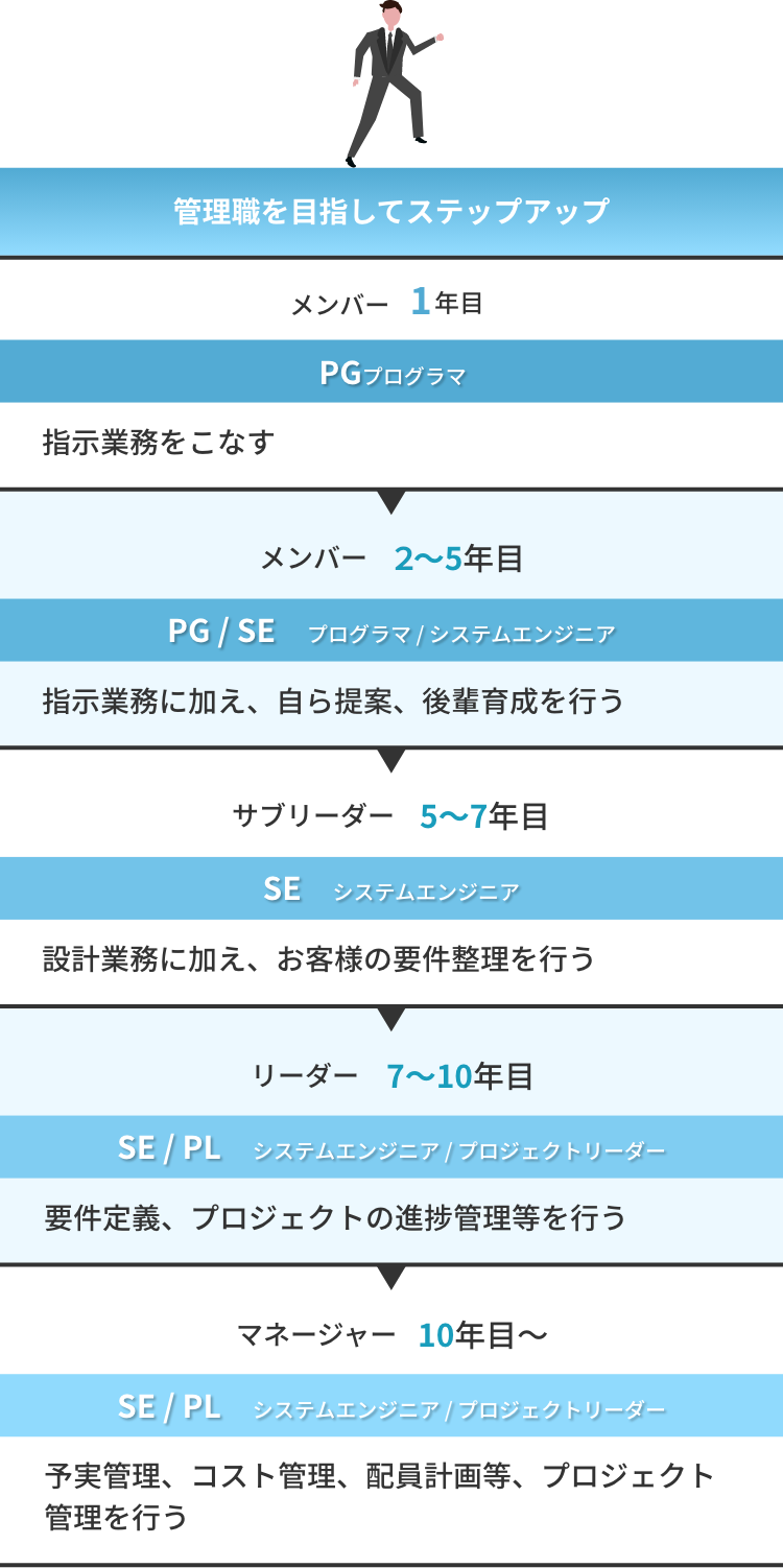 mses__stepUp__img